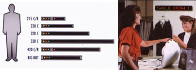 200 Series Sizes