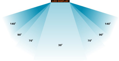Viewing Angle